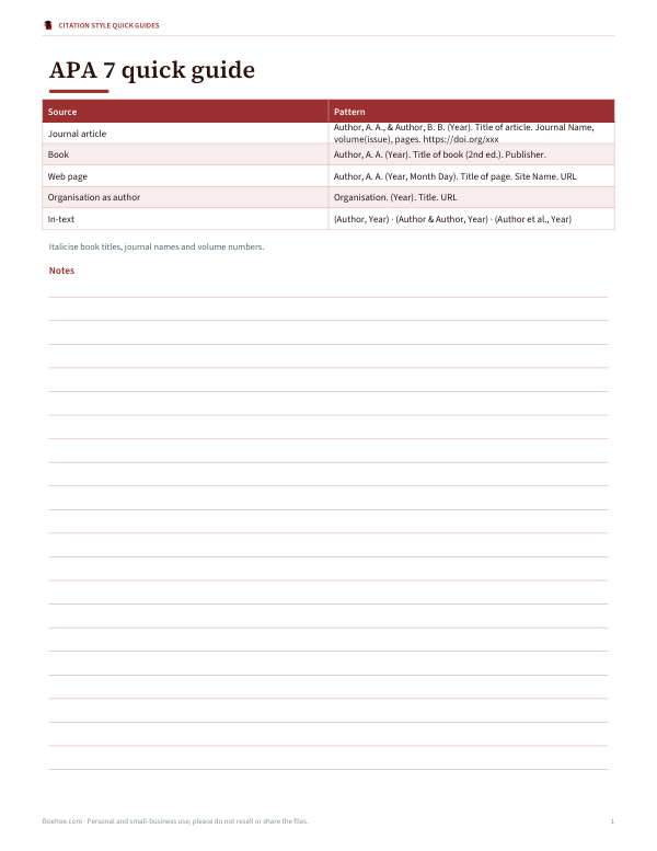 Preview of APA 7 Citation Quick Guide
